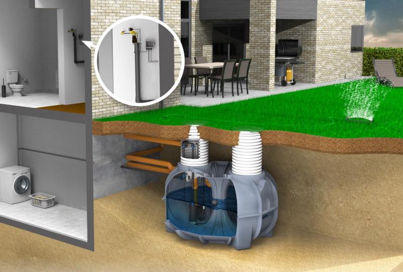 Watercare komplet regnvandsanl&aelig;g til hus 7000L