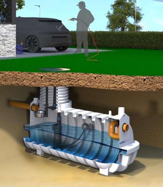 Watercare komplet regnvandsanl&aelig;g til have 3300L