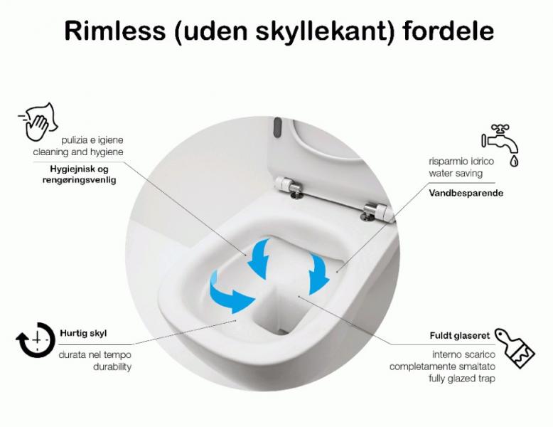 Lavabo Glomp Mat sort rimless toiletpakke inkl. s&aelig;de m/soft-close, cisterne og hvid betjening