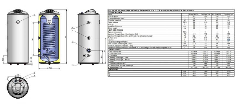 Varmtvandsbeholder - 150 L - Stor spiral - Til varmepumper