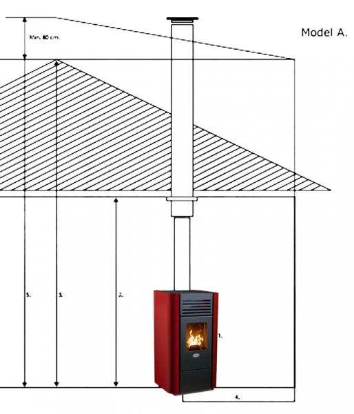 Termatech St&aring;lskorsten &oslash;80 pakke 1